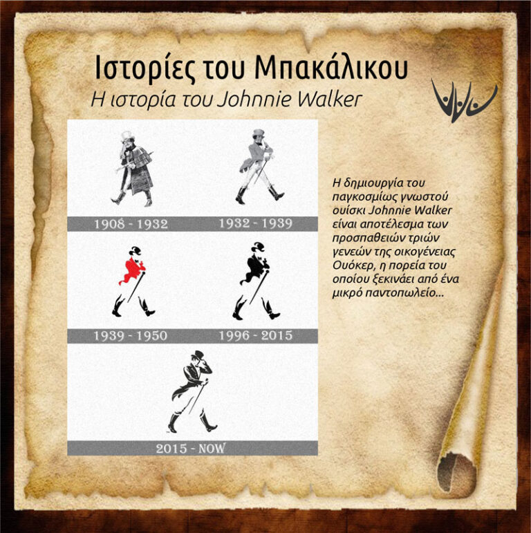 Read more about the article Η ιστορία του Johnnie Walker: Από ένα µικρό παντοπωλείο στον «Περπατητή»